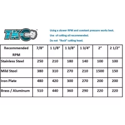 Drill Bits Ideal TKO 7/8 In. Carbide-Tipped Hole Cutter 19 Drill Bits Ideal TKO 7/8 In. Carbide-Tipped Hole Cutter -Hot Sale Drill Bits Store ideal specialty drill bits 36 301 c3 1000