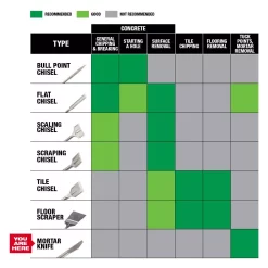 Drill Attachments Milwaukee 1/4 In. X 8 In. SDS-Plus SLEDGE Steel Sledge Mortar Knife Chisel Bit -Hot Sale Drill Bits Store milwaukee drill attachments 48 62 6048 77 1000