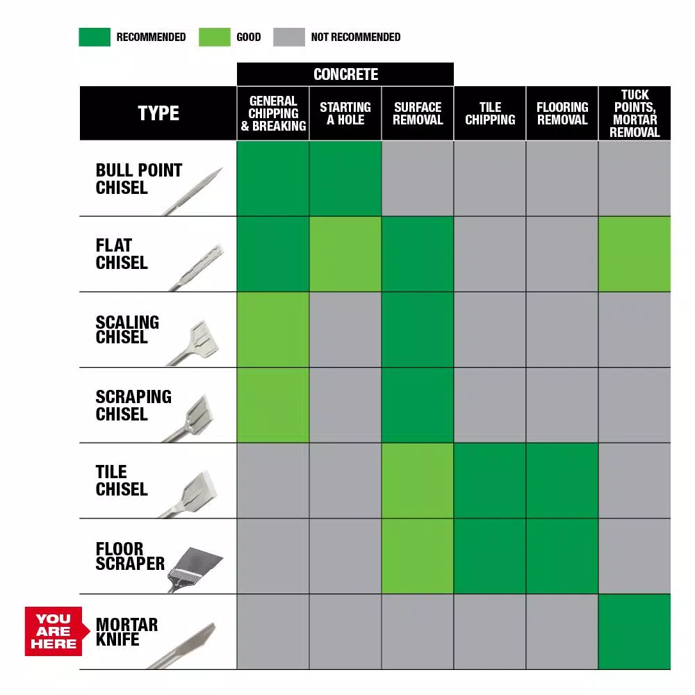 Drill Attachments Milwaukee 3/8 In. X 8 In. SDS-Plus SLEDGE Steel Mortar Knife Chisel Bit 8 Drill Attachments Milwaukee 3/8 In. X 8 In. SDS-Plus SLEDGE Steel Mortar Knife Chisel Bit - Image 6