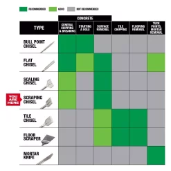 Drill Bits Milwaukee 2 In. X 12 In. SDS-Max SLEDGE Steel Demo Scraping Chisel -Hot Sale Drill Bits Store milwaukee masonry drill bits 48 62 4089 77 1000