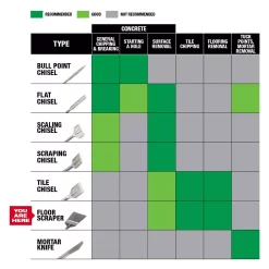 Drill Bits Milwaukee 6 In. SDS-Max SLEDGE Steel Floor Scraper Bit -Hot Sale Drill Bits Store milwaukee masonry drill bits 48 62 4096 77 1000